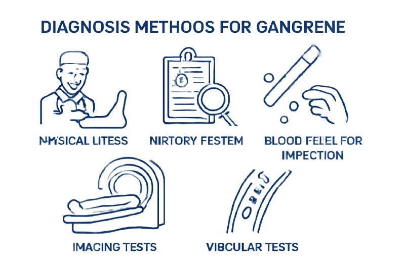 gangrene treatment in Ludhiana